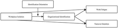 Influence mechanism and impacting boundary of workplace isolation on the employee's negative behaviors